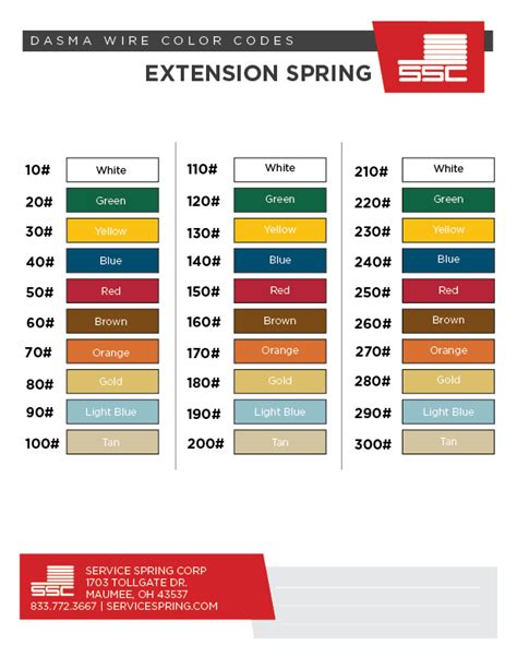 DASMA Color Codes for Garage Door Springs | SSC