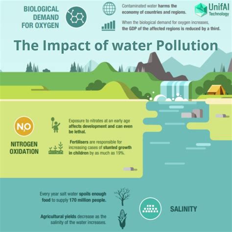 The Impact of Water Pollution - The Water Network | by AquaSPE