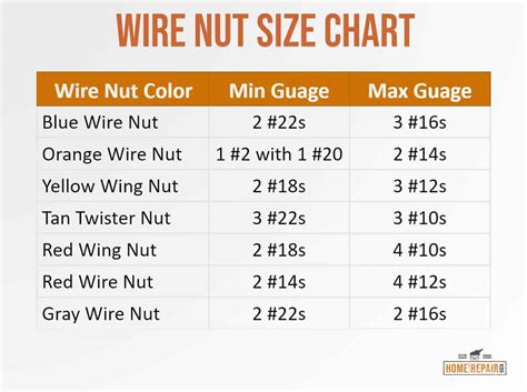 Wire Sizes With Color