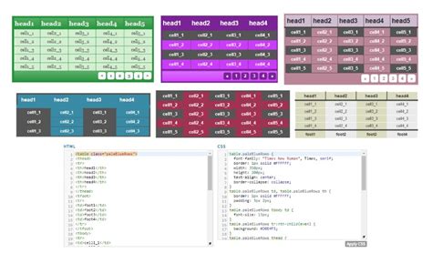 Html5 wysiwyg editor free table - hobbyhopde