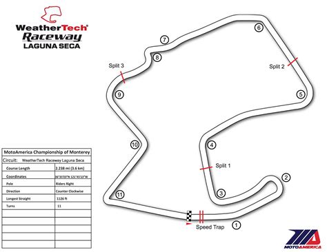 Laguna Seca Raceway Map