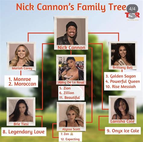 Nick Cannon family tree