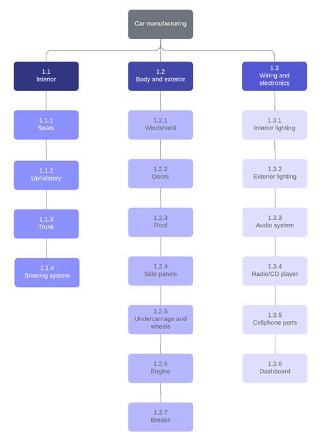 Feasibility Study Process Flow Chart