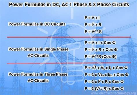 the power formula in dc, ac, phase & phase circuites is shown below