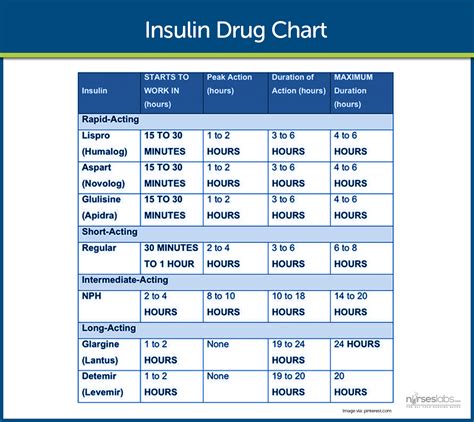 Printable Diabetes Medications Chart