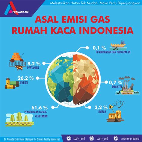 Melestarikan Hutan Tak Mudah, Maka Perlu Diperjuangkan