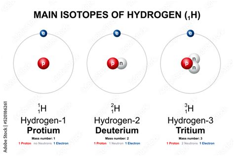 Main isotopes of Hydrogen. Protium, Deuterium (D) and Tritium (T) are ...