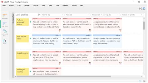 Automated Scrum Process with Integrated Agile Toolset