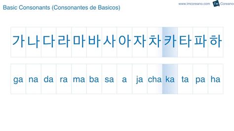 Korean Alphabet Song (Canción del Alfabeto Coreano) - 24 letters - YouTube