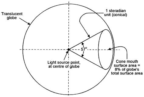 THE ‘OPTO’ IN OPTOELECTRONICS — Part 1 | Nuts & Volts Magazine