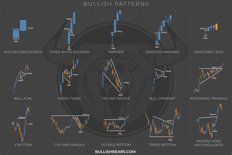 Candlestick graphs for stocks | Aion