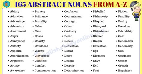 Abstract Nouns: List of 165 Important Abstract Nouns from A to Z ...