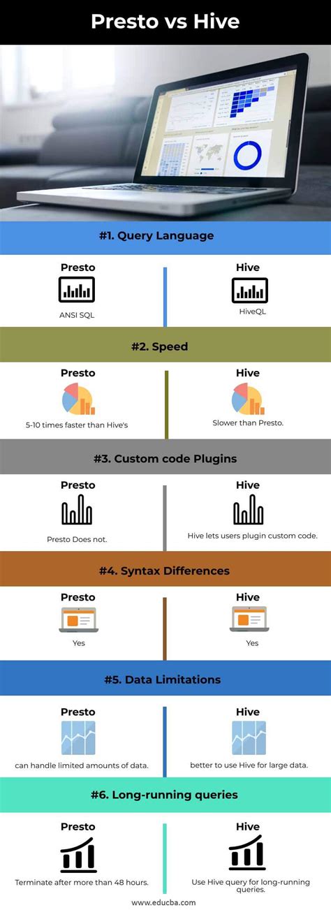 Presto vs Hive | Learn the Key Differences and Comparisons