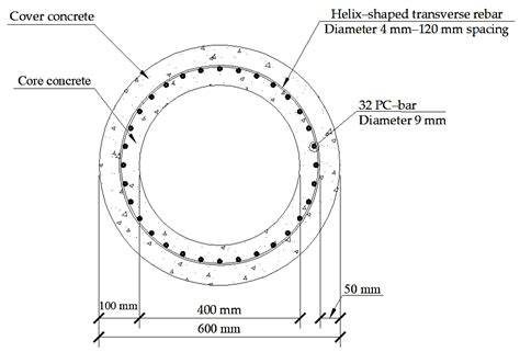 Applied Sciences | Free Full-Text | Corrosion Effects on the Mechanical ...