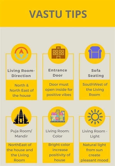 #MyBedroomDecorandIdeas | Vastu house, Indian house plans, Vastu shastra