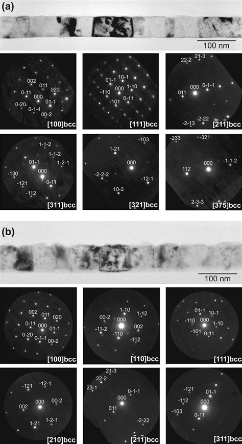 Electron diffraction patterns of distinguishable areas in the cross ...