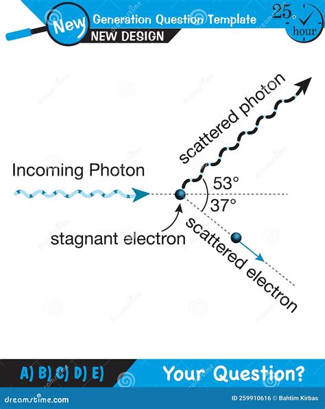 Photoelectric Effect Infographic Diagram Electrochemistry Vector ...