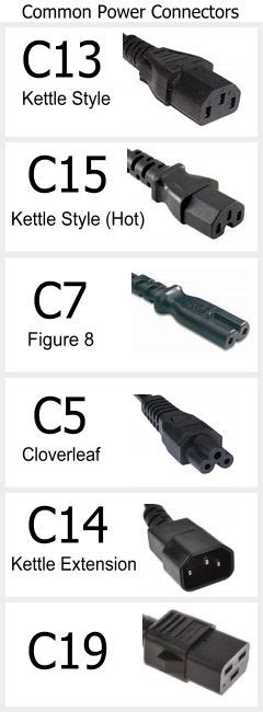 Power Cord Types