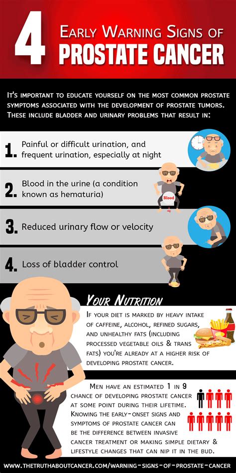 4 Early Warning Signs of Prostate Cancer