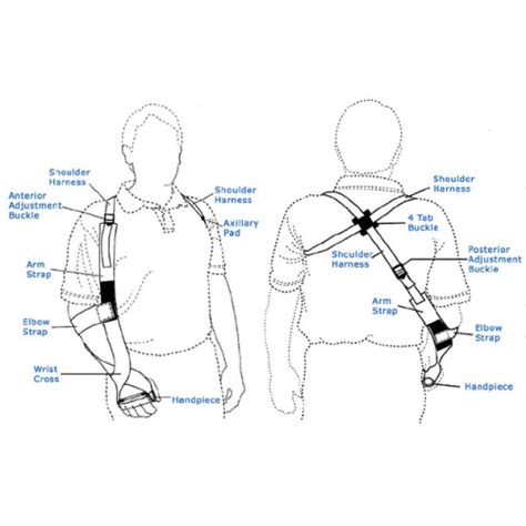 GivMohr Neuro Rehab Sling - Sling for Stroke Victim - Sling for Flaccid ...