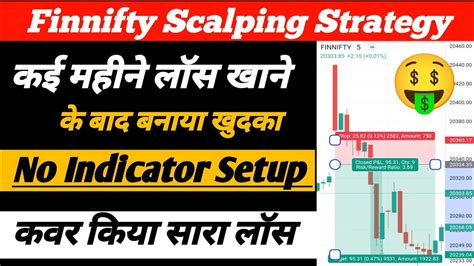 Finnifty Scalping Strategy | Finnifty Expiry Strategy | Finnifty Expiry ...