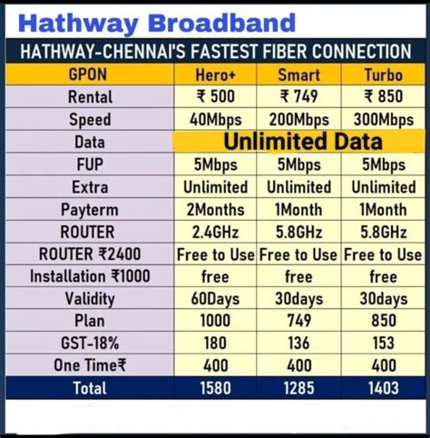 Hathway Fibernet Broadband Plans in Porur