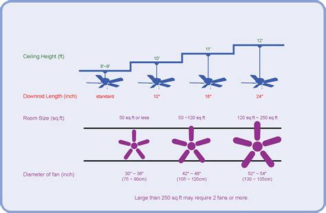 Fan Size Chart - bmp-i