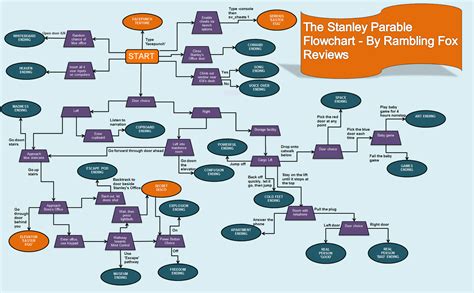 Stanley Parable Flowchart - BEST GAMES WALKTHROUGH