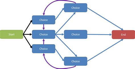 Narrative Choice Architecture And Gamification - Gamified UK - # ...