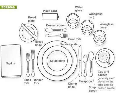 Etiquette, Part V: Table Manners DO Matter | An Historian About Town