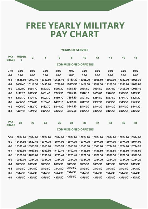 Military Pay Tables | Cabinets Matttroy