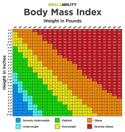 Height And Weight Scale Chart