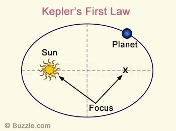 The Weird Science of Johannes Kepler's 3 Laws of Planetary Motion