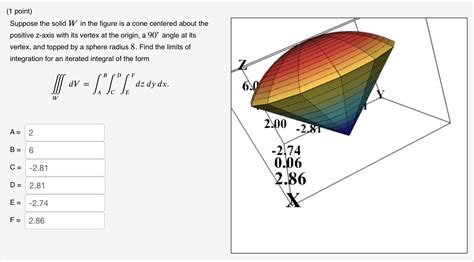 Suppose the solid in the figure is a cone centered about the positive z ...