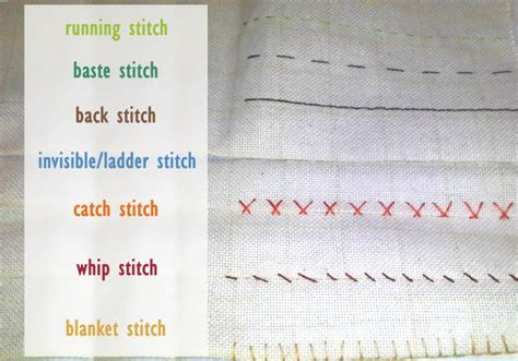 Guide To Basic Hand Sewing Stitches ⋆ Hello Sewing