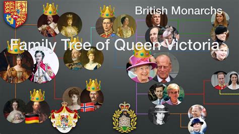 British Monarchs: Family Tree of Queen Victoria - YouTube