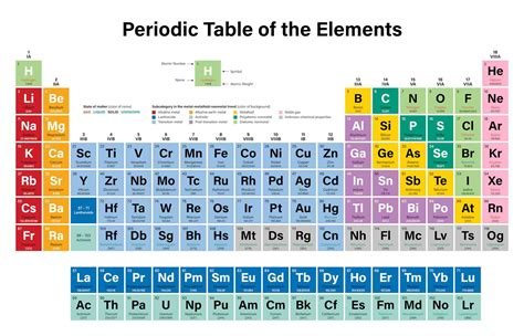 Understanding the periodic table through the lens of the volatile Group ...