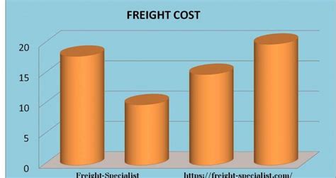 Full Truckload (FTL) Archives | Freight-Specialist