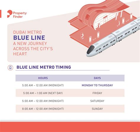 Dubai Metro Blue Line - Routes, Stations, & More | Property Finder