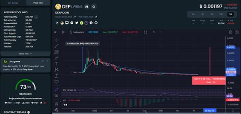 DEAPcoin Price Prediction: Massive DEP Crash or Bullish Rebound ...