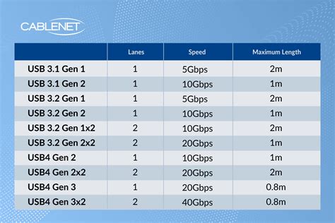 Does A USB Cable Have A Maximum Length?