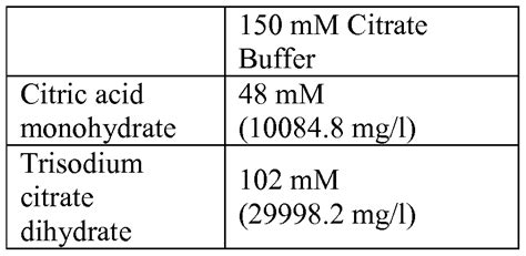 20 Mm Citrate Buffer Recipe | Deporecipe.co