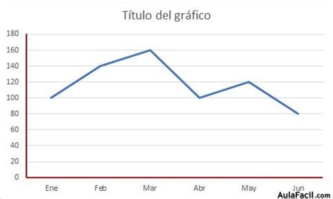 🥇 【 Gráficos: Líneas de cuadrículas - Excel 2016 desde 0