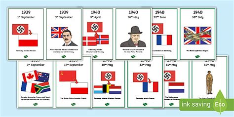 WW2 Timeline | Timeline Cards (teacher made) - Twinkl