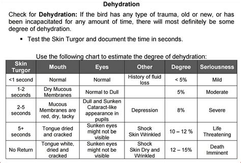 Dehydration - Updated 1-3-2016 | BackYard Chickens - Learn How to Raise ...