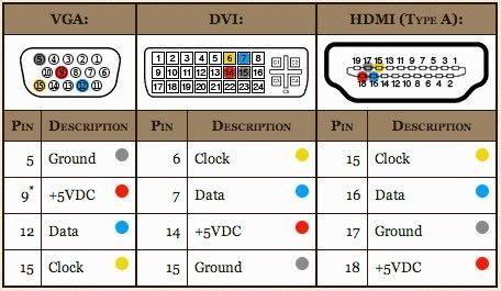 Vga To Hdmi Wiring Diagram New 17 More Photos And Parts On Vga To Hdmi ...