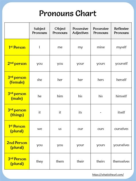 Ze Pronouns Chart