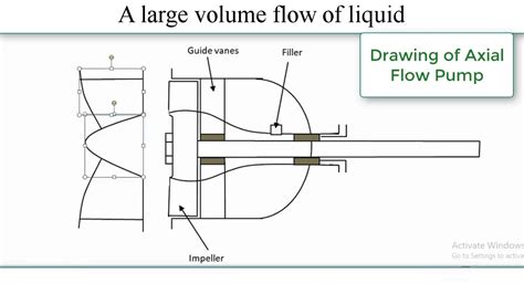 Structure Diagram Of Axial Flow Pump Download Scientific Diagram ...