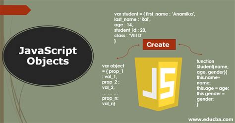 JavaScript Objects | How to Create & Access an Object in JavaScript ...