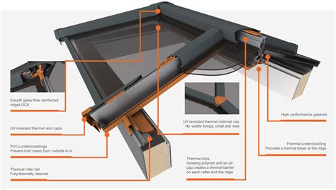 Conservatory Roof Lantern - tradewindowspreston.com